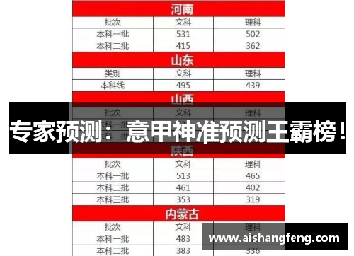 专家预测：意甲神准预测王霸榜！